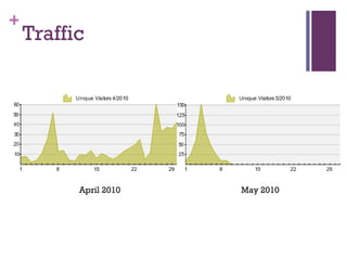 Traffic April 2010 May 2010 