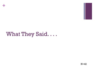 What They Said. . . .  N=42 