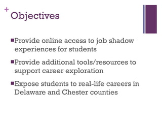 Objectives Provide online access to job shadow experiences for students Provide additional tools/resources to support career exploration Expose students to real-life careers in Delaware and Chester counties 