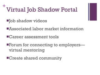 Virtual Job Shadow Portal Job shadow videos Associated labor market information Career assessment tools Forum for connecting to employers—virtual mentoring Create shared community 
