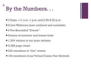By the Numbers. . .  3 Days—11 a.m.-1 p.m. and 6:30-8:30 p.m. 8 Live Webinars (now archived and available) 6 Pre-Recorded “Events” Dozens of resource and lesson links 1,304 visitors to our main website 5,389 page views 233 attendees at “live” events 104 members of our Virtual Career Fair Network 