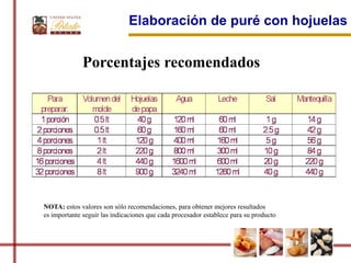 Elaboración de puré con hojuelas


              Porcentajes recomendados




NOTA: estos valores son sólo recomendaciones, para obtener mejores resultados
es importante seguir las indicaciones que cada procesador establece para su producto
 