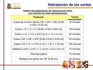 Hidratación de los cortes
          TIEMPO RECOMENDADO DE HIDRATACION PARA
              LOS CORTES DE PAPA DESHIDRATADA
                      Producto                                Tiempo
                                                           recomendado
Cubos de cocción rápida (1/8” x 3/8” x 3/8”) [0.95         10 minutos
              x 0.95 x 0.32 cm]
  Cubos ( ¼” x ¼” x ¼”) [0.64 x 0.64 x 0.64 cm]            18 minutos

  Cubos (1/16” x 7/16” x 5/32”) [0.16 x 1.12 x 0.4 cm]     20 minutos

Cubos (3/8” x 3/8” x 3/8”) [0.95 x 0.95 x 0.95 cm]         45 minutos

Cubos (1/2” x ½” x 7/16”) [1.27 x 1.27 x 1.12 cm]          105 minutos

Ralladura (3/32” x 3/16” x 1 ½”) [0.24 x 0.48 x 3.81 cm]   10 minutos

                  Tiras tipo juliana                       15 minutos

       Rodajas con grosor de 1/8” (0.32 cm)                20 minutos
 
