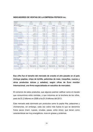 INDICADORES DE VENTAS DE LA EMPRESA PEPSICO inc.
Esa cifra fue el tamaño del mercado de snacks el año pasado en el país
(incluye papitas, chips de tortilla, palomitas de maíz, rosquillas, nueces y
otros productos dulces y salados), según cifras de Euro monitor
Internacional, una firma especializada en estudios de mercadeo.
El comercio de estos productos, que algunos podrían calificar como el mecato
que consumimos entre comidas, o que incluimos en la lonchera de los niños,
pasó de $1,2 billones en 2008 a los $1,9 billones del 2013.
Este mercado está dominado por productos como la papita frita, patacones y
chicharrones, sin embargo, cada vez cobra más fuerza lo que se denomina
frutos secos (maní, nueces, ciruelas, pasas, entre otros), que tienen como
características ser muy energéticos, ricos en grasas y proteínas.
16
 