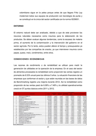 colombiana sigue en la pelea porque antes de que llegara Frito Lay
modernizó todos sus equipos de producción con tecnología de punta y
se constituyó en la única del sector certificada con la norma ISO9001.
ENTORNO
El entorno natural debe ser analizado, debido a que de este provienen los
recursos naturales necesarios como insumos para la elaboración de los
productos. Se deben evaluar algunas tendencias, como la escasez de materia
prima, el aumento de la contaminación y la intervención del gobierno en el
sector agrícola. Por lo tanto, estos pueden alterar el tiempo y presupuestos ya
establecidos por las compañías de snacks, ya que intervienen insumos como
papas, queso, maíz, condimentos, entre otros.
CONDICIONES ECONOMICAS
Las razones de rendimiento o de rentabilidad se utilizan para medir la
generación de utilidades en la operación de la empresa. En el caso del sector
de alimentos procesados la rentabilidad como proporción las ventas registra un
promedio de 6.53% anual para los últimos 5 años. La situación financiera de las
empresas que conforman el sector y que están reunidas en las bases de datos
de Benchmarking registra una mejoría durante 2012. Así la rentabilidad como
proporción de las ventas pasó de 6.08% a 7.48% y la utilidad operativa/ventas
creció en 57 puntos básicos entre 2011 y 2012.
25
 