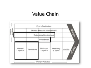 Value Chain
 