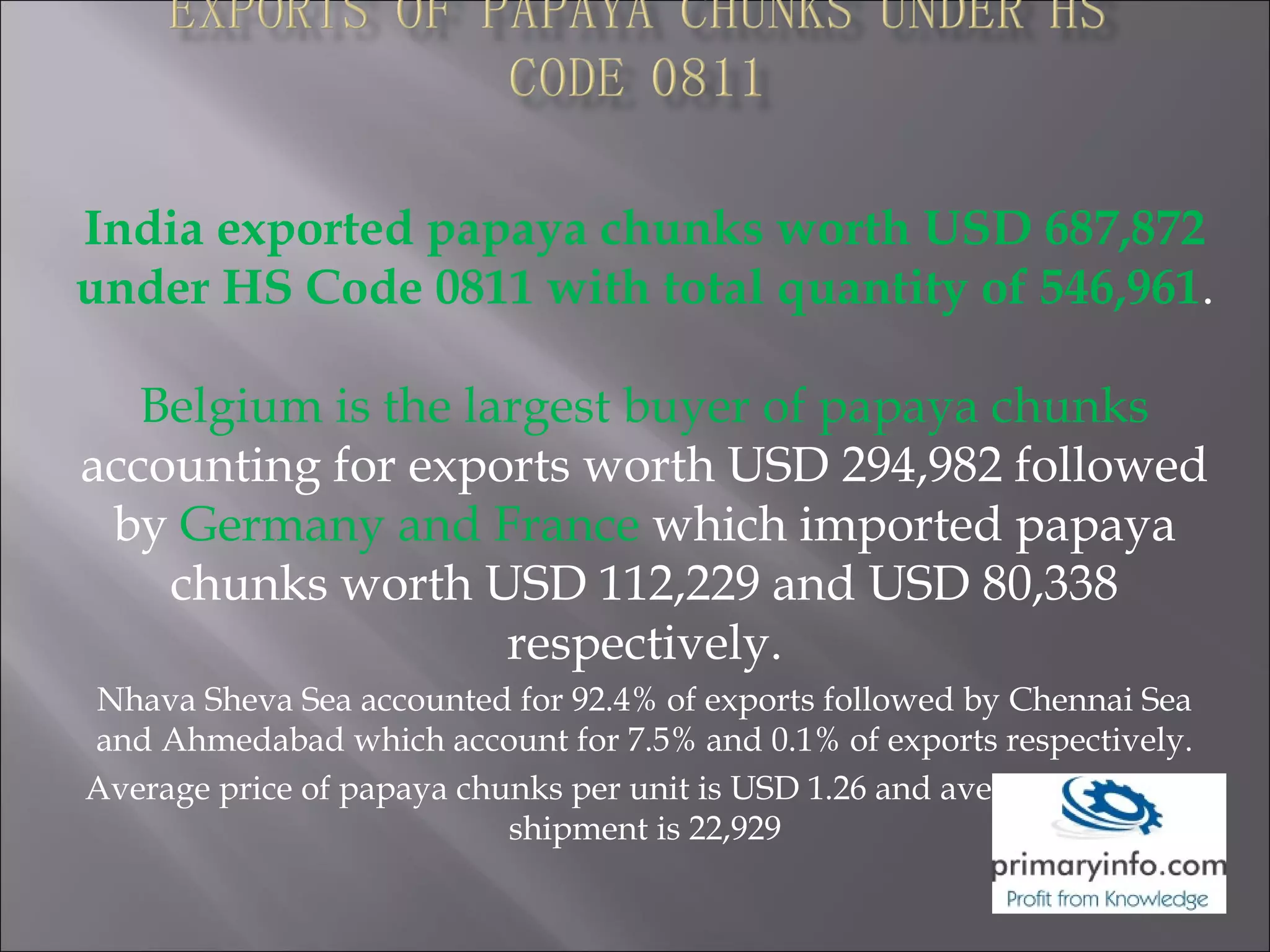 India exported papaya chunks worth USD 687,872
under HS Code 0811 with total quantity of 546,961.
Belgium is the largest buyer of papaya chunks
accounting for exports worth USD 294,982 followed
by Germany and France which imported papaya
chunks worth USD 112,229 and USD 80,338
respectively.
Nhava Sheva Sea accounted for 92.4% of exports followed by Chennai Sea
and Ahmedabad which account for 7.5% and 0.1% of exports respectively.
Average price of papaya chunks per unit is USD 1.26 and average value per
shipment is 22,929
 