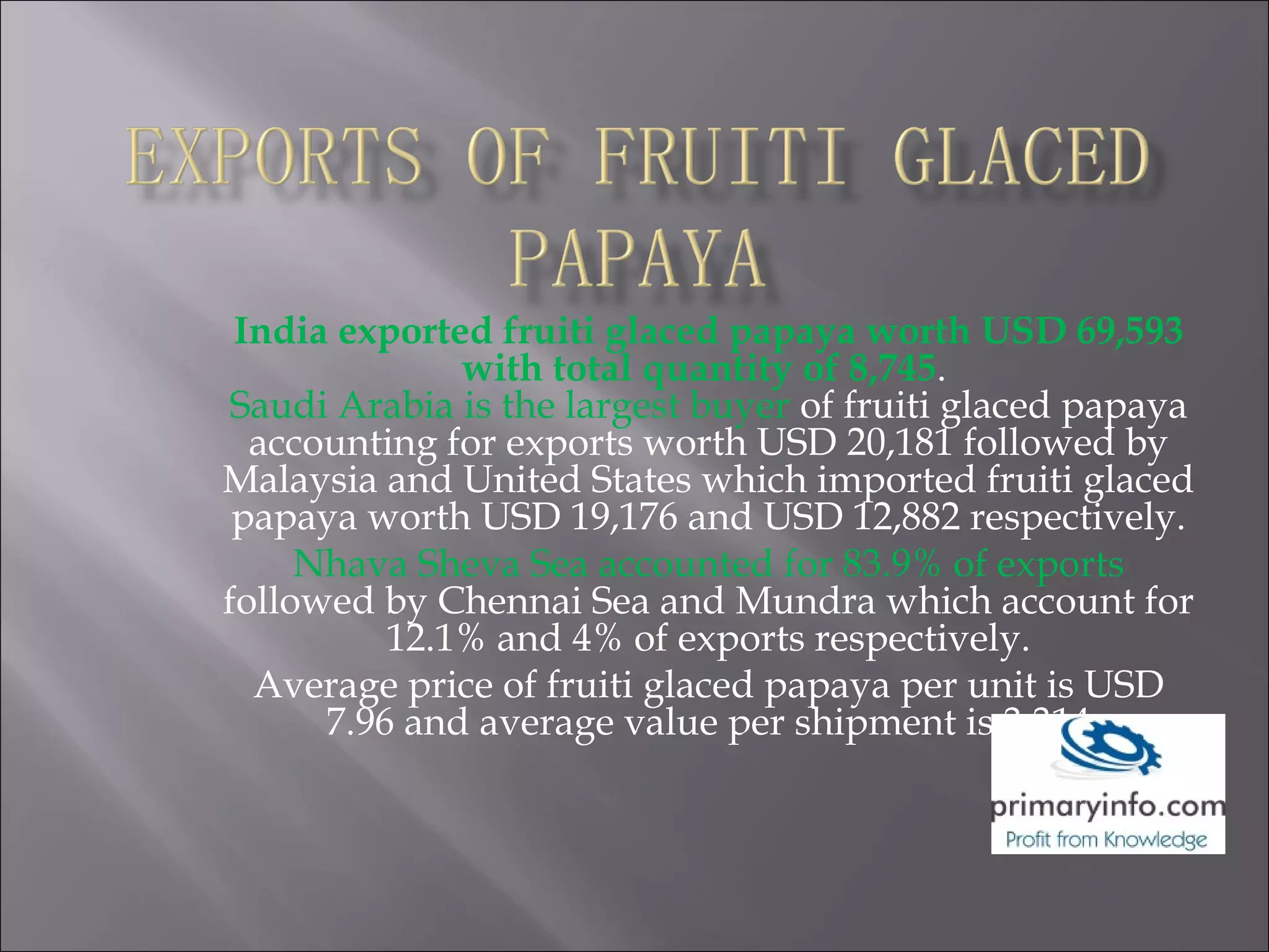 India exported fruiti glaced papaya worth USD 69,593
with total quantity of 8,745.
Saudi Arabia is the largest buyer of fruiti glaced papaya
accounting for exports worth USD 20,181 followed by
Malaysia and United States which imported fruiti glaced
papaya worth USD 19,176 and USD 12,882 respectively.
Nhava Sheva Sea accounted for 83.9% of exports
followed by Chennai Sea and Mundra which account for
12.1% and 4% of exports respectively.
Average price of fruiti glaced papaya per unit is USD
7.96 and average value per shipment is 3,314
 