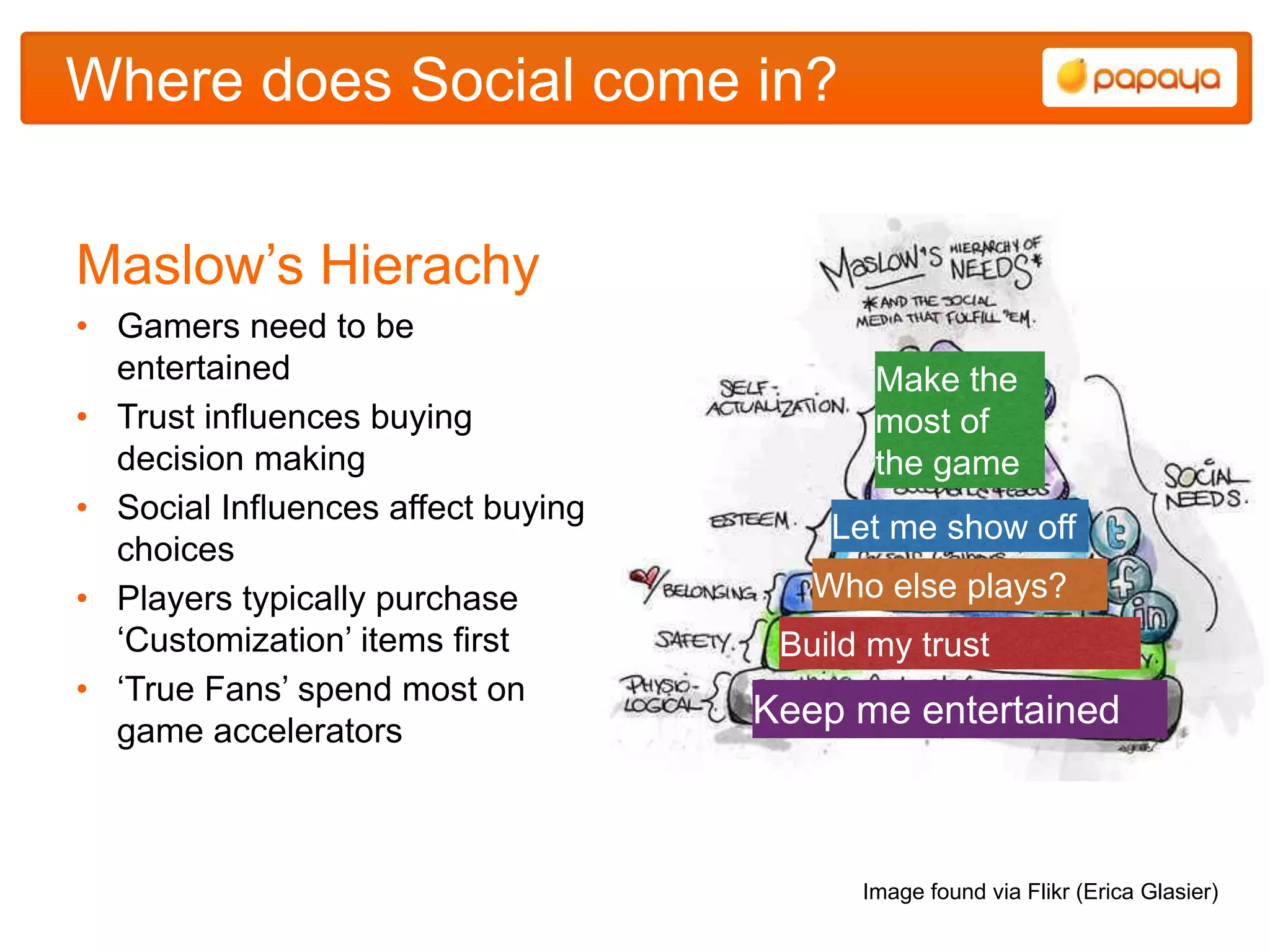 Where does Social come in?


Maslow‟s Hierachy
• Gamers need to be
  entertained                              Make the
• Trust influences buying                  most of
  decision making                          the game
• Social Influences affect buying
                                        Let me show off
  choices
• Players typically purchase           Who else plays?
  „Customization‟ items first        Build my trust
• „True Fans‟ spend most on
  game accelerators
                                    Keep me entertained



                                          Image found via Flikr (Erica Glasier)
 