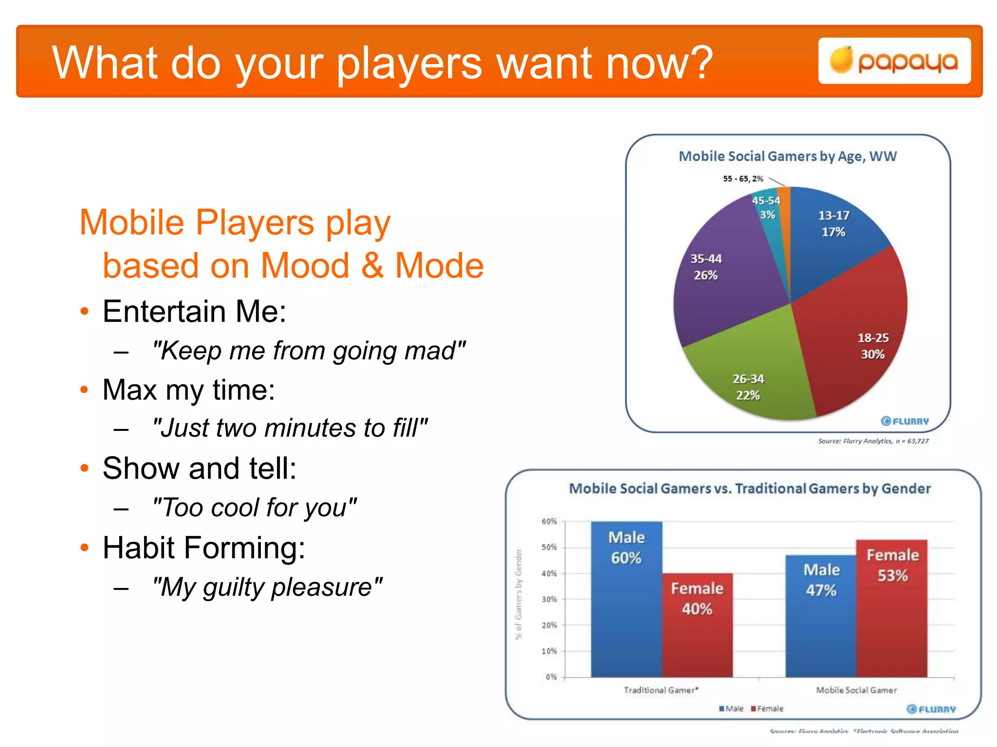 What do your players want now?


 Mobile Players play
  based on Mood & Mode
 • Entertain Me:
   – "Keep me from going mad"
 • Max my time:
   – "Just two minutes to fill"
 • Show and tell:
   – "Too cool for you"
 • Habit Forming:
   – "My guilty pleasure"
 