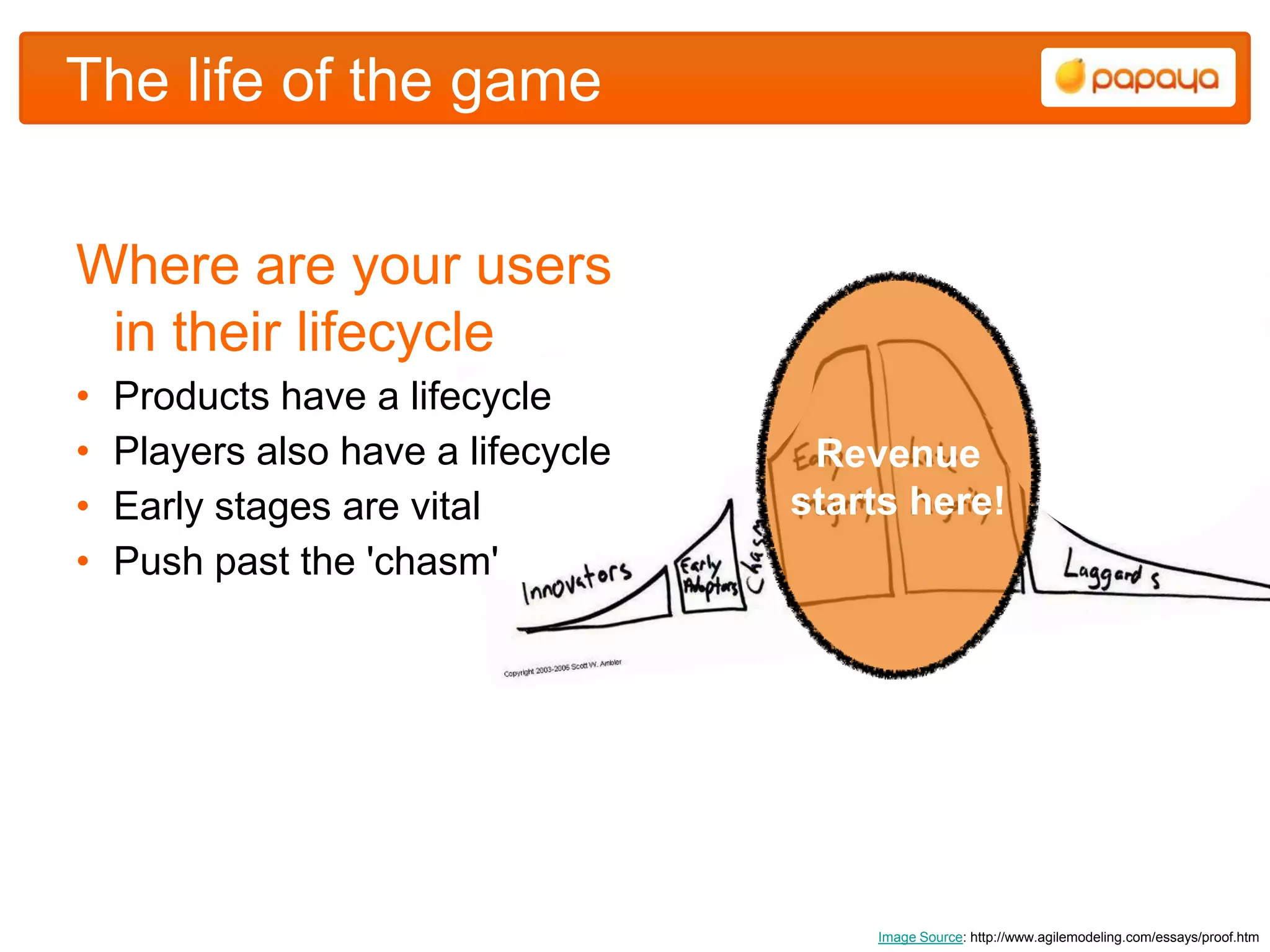 The life of the game


Where are your users
 in their lifecycle
•   Products have a lifecycle
•   Players also have a lifecycle    Revenue
•   Early stages are vital          starts here!
•   Push past the 'chasm'




                                        Image Source: http://www.agilemodeling.com/essays/proof.htm
 