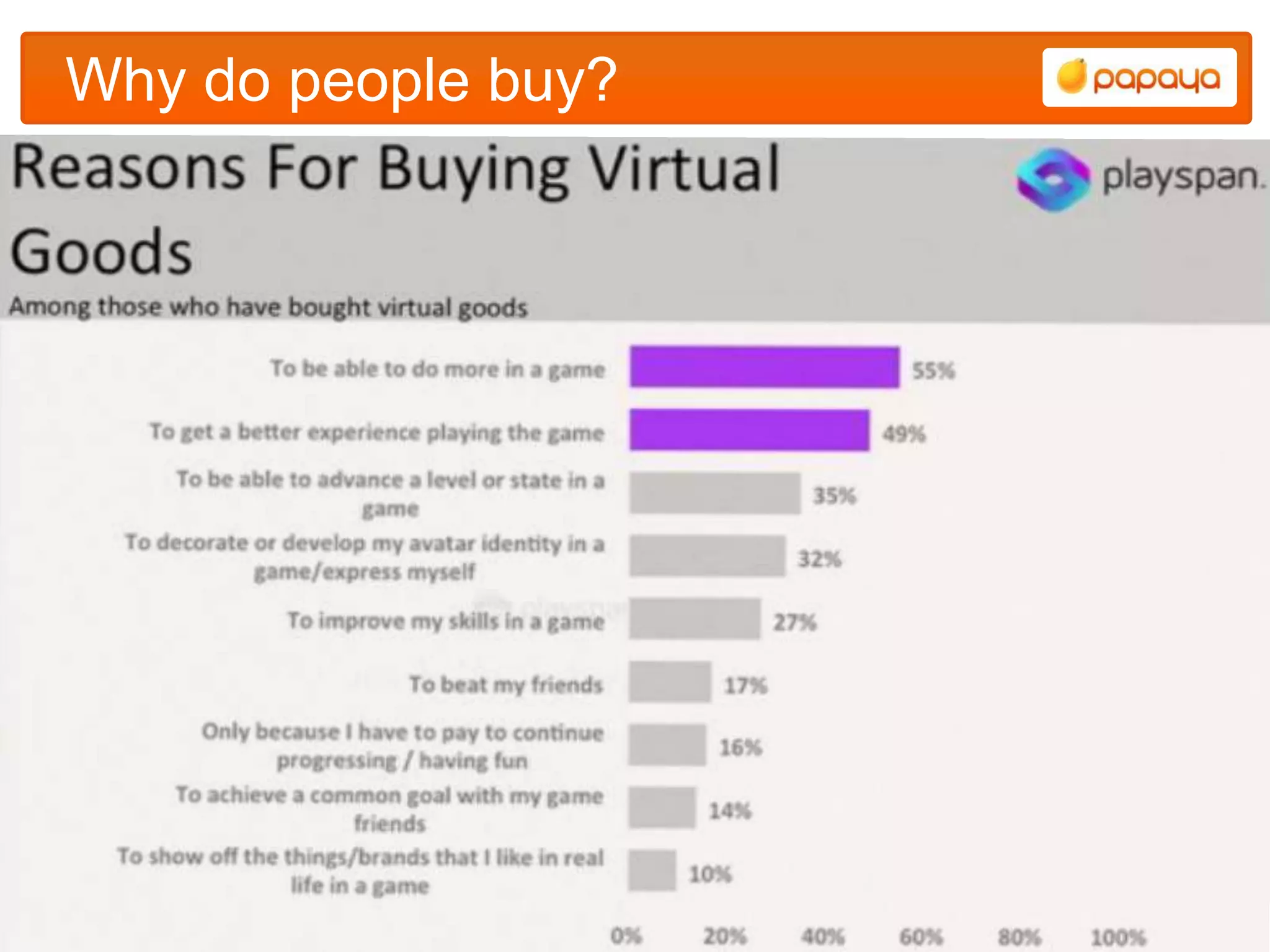 Why do people buy?
 