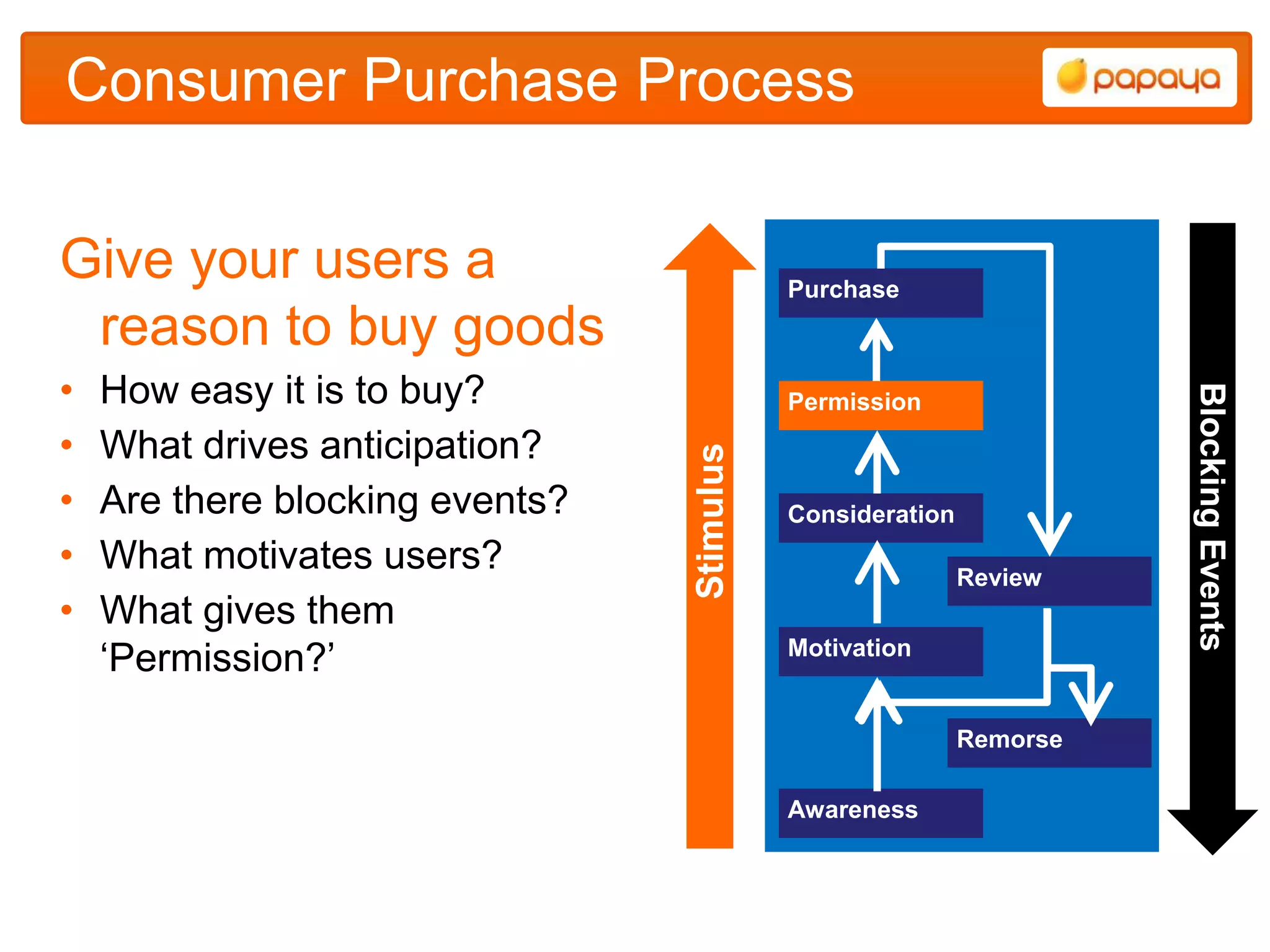 Consumer Purchase Process

Give your users a                           Purchase
 reason to buy goods
•   How easy it is to buy?




                                                                      Blocking Events
                                            Permission
•   What drives anticipation?




                                 Stimulus
•   Are there blocking events?              Consideration
•   What motivates users?                                   Review
•   What gives them
    „Permission?‟                           Motivation


                                                            Remorse

                                            Awareness
 