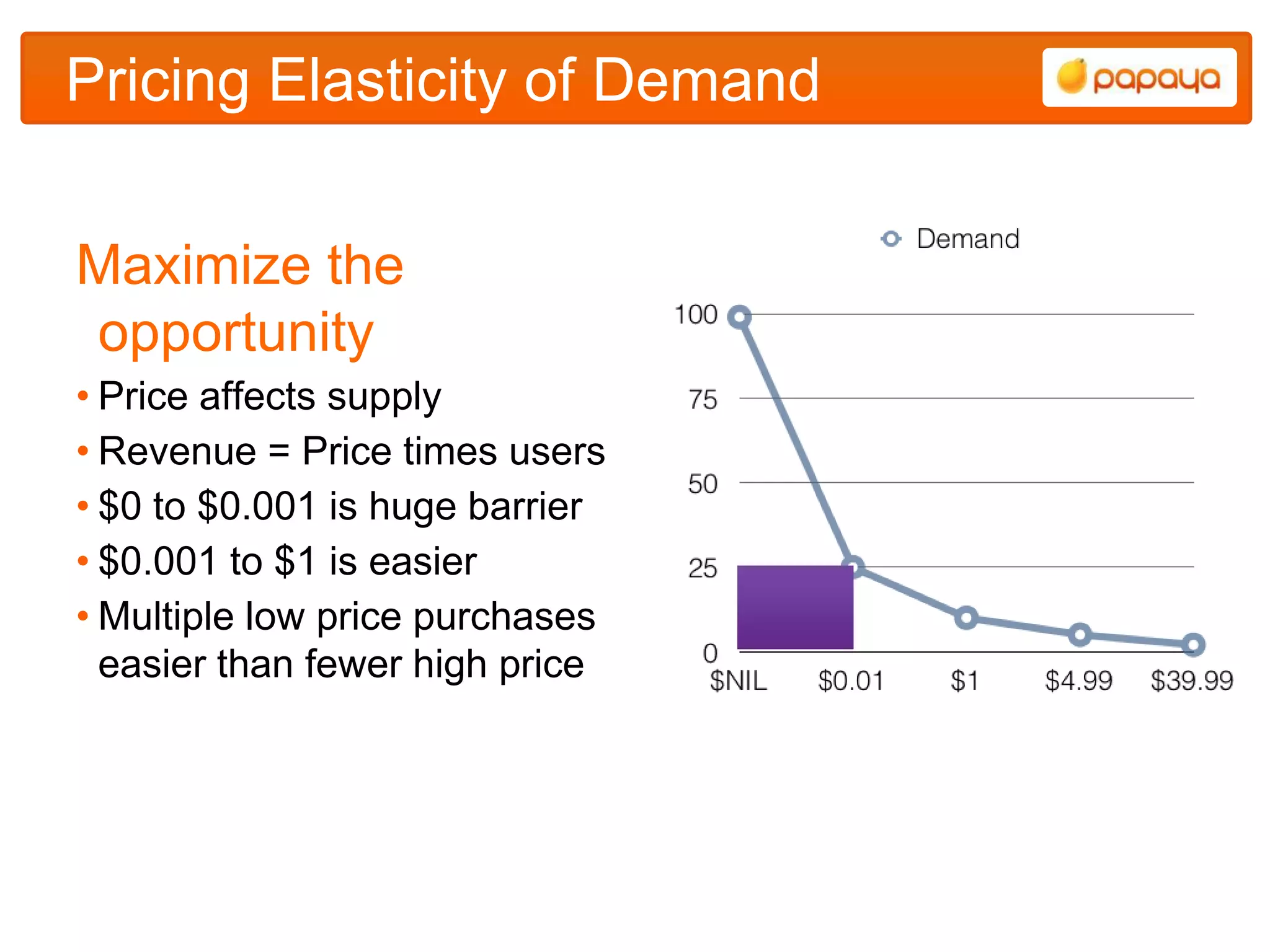 Pricing Elasticity of Demand


Maximize the
opportunity
• Price affects supply
• Revenue = Price times users
• $0 to $0.001 is huge barrier
• $0.001 to $1 is easier
• Multiple low price purchases
  easier than fewer high price
 