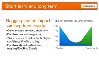 Short term and long term


Nagging has an impact
on long term loyalty
• Consumables are easy short term
• Durables are east longer term
• The existence of both affects player
  confidence & willing to buy
• Durables should reduce the
  nagging/Blocking Events
 