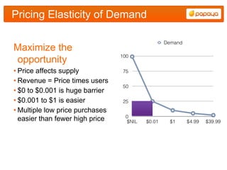Pricing Elasticity of Demand


Maximize the
opportunity
• Price affects supply
• Revenue = Price times users
• $0 to $0.001 is huge barrier
• $0.001 to $1 is easier
• Multiple low price purchases
  easier than fewer high price
 