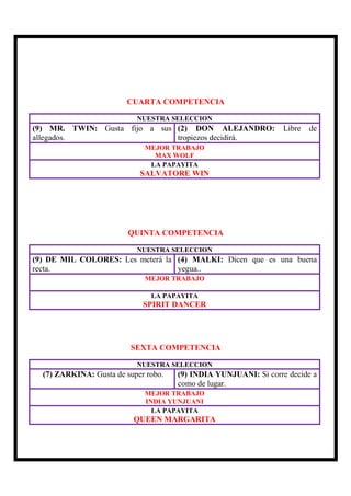 CUARTA COMPETENCIA

                           NUESTRA SELECCION
(9) MR. TWIN: Gusta fijo a sus (2) DON ALEJANDRO:                 Libre   de
allegados.                     tropiezos decidirá.
                             MEJOR TRABAJO
                               MAX WOLF
                              LA PAPAYITA
                            SALVATORE WIN




                         QUINTA COMPETENCIA

                           NUESTRA SELECCION
(9) DE MIL COLORES: Les meterá la (4) MALKI: Dicen que es una buena
recta.                            yegua..
                             MEJOR TRABAJO

                               LA PAPAYITA
                             SPIRIT DANCER




                          SEXTA COMPETENCIA

                           NUESTRA SELECCION
  (7) ZARKINA: Gusta de super robo.   (9) INDIA YUNJUANI: Si corre decide a
                                      como de lugar.
                             MEJOR TRABAJO
                             INDIA YUNJUANI
                               LA PAPAYITA
                          QUEEN MARGARITA
 