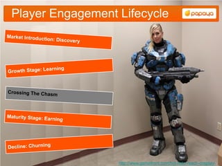 Player Engagement Lifecycle




                  http://www.gamefront.com/hot-halo-reach-cosplay-
 