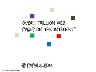 Over 1 Trillion web
                                                 *
                         Pages on the internet




                          Papble.com
*source: wikipedia.com
 