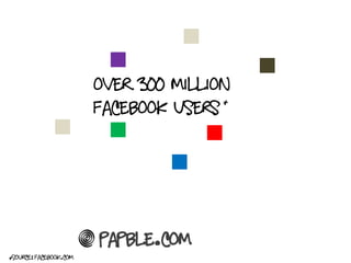 Over 300 million
                                       *
                        Facebook users




                        Papble.com
*source: facebook.com
 