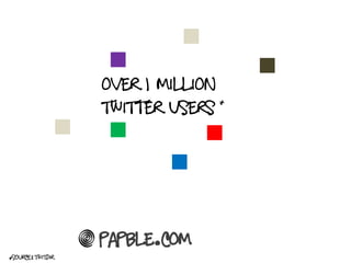 Over 1 million
                                  *
                   Twitter users




                   Papble.com
*source: twitdir
 