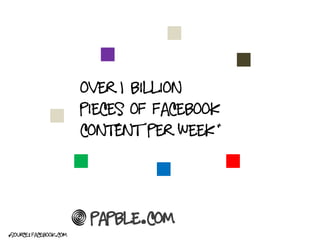 Over 1 billion
                        Pieces of Facebook
                                          *
                        content per week



                         Papble.com
*source: facebook.com
 