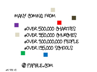 many coming from

             *Over   500,000 charities
             *Over   350,000 churches
             *Over   300,000,000 people
             *Over   135,000 schools


              Papble.com
*in the US
 