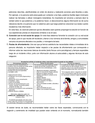 peticiones descritas, planificándolas en orden de alcance y realizando acciones para llevarlas a cabo.
Por ejemplo, si la persona está preocupada por contactar a los hijos, podemos facilitar algún móvil para
realizar las llamadas o utilizar mensajería instantánea. Es importante ser sinceros y siempre decir la
verdad sobre lo que podemos y no podemos hacer, si desconocemos alguna información es de suma
relevancia decirle a la persona que no sabemos pero que luego podemos solucionar sus dudas cuando
recabemos más información.
En esta fase, es esencial potenciar que los afectados sean quienes propongan la solución en función de
sus experiencias previas en situaciones similares si es el caso.
6. Conexión con la red social de apoyo: En esta fase debemos fomentar la conexión con su red social
de apoyo, para lo que resulta útil recolectar y llamar a los números de la familia, amigos y comunidades
cercana a la persona afectada si es posible, o mensajería de texto.
7. Pautas de afrontamiento: Una vez que ya hemos satisfecho las necesidades vitales e inmediatas de la
persona afectada, es importante hablar respecto a las pautas de afrontamiento que corresponde a
informar sobre las reacciones básicas de estrés (tanto físicas como psicológicas) y tiempos esperables
luego de un incidente crítico, junto con información alusiva al autocuidado y algunas técnicas de auto
relajación:
Si usted ha sufrido un incidente crítico, esta información le puede ser de utilidad.
Sintomatología esperada. Pautas de autocuidado. Técnicas de relajación.
Si usted ha sufrido recientemente un
incidente crítico es posible que tenga ciertas
reacciones físicas, psicológicasy
conductuales que le puedan parecer
extrañas pero que son esperables
y normales, como:
 Hiperactivación motora.
 Problemas con el sueño (hipersomnia o
insomnio).
 Disminución de la concentración.
 Irritabilidad, cólera.
 Llanto incontrolable.
 Eventos de reexperimentación como
sueños, visiones, recuerdossúbitos,
rumiación de ideas, etc.
 Conductas de evitación como sentimientos
aplanados.
 Dolores difusos y múltiples.
Entre otros, todos los cuales son
NORMALES Y ESPERABLES luego de un
incidente crítico.
*Si advierte que pasado unos dos a tres
meses luego del incidente la sintomatología
no disminuye. Pida ayuda a un profesional.
Es necesario que usted mantenga ciertas
pautas que permitan paulatinamente la
disminución de la sintomatología, como:
 Mantenerse hidratado y alimentado.
 Evitar el consumo de drogas y alcohol.
 Mantener la higiene personal.
 Realizar actividad en contacto con la
naturaleza.
 Realizar deporte.
 Establecer rutinas diarias.
 Tener momentos de relajo y
desconexión.
 Tener actividades sociales, culturales y
de ocio.
 Tomar sol.
 Hacer actividades de goce.
 Hablar si se considera necesario.
Le puede ser de utilidad usar ciertas técnicas
cuando sienta una alta ansiedad, temor o
angustia, como lo son controlar la espiración,
hacer actividades alaire libre, entre otras.
* Si la angustia, temor o angustia se sienten
como incontrolables luego de unos minutos,
es importante contactar a algún profesional.
Si existen temas de duelo, es recomendable hablar sobre las fases esperadas, comenzando con la
negación y sentimiento de irrealidad que puedan estar sintiendo en el momento, normalizando también
 