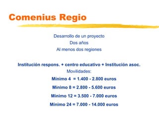 Comenius Regio Desarrollo de un proyecto Dos años Al menos dos regiones Institución respons. + centro educativo + Institución asoc. Movilidades: • Mínimo 4  = 1.400 - 2.800 euros • Mínimo 8 = 2.800 - 5.600 euros • Mínimo 12 = 3.500 - 7.000 euros • Mínimo 24 = 7.000 - 14.000 euros 