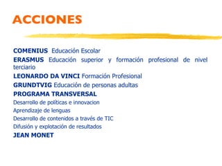 ACCIONES COMENIUS   Educación Escolar ERASMUS  Educación superior y formación profesional de nivel terciario LEONARDO DA VINCI  Formación Profesional GRUNDTVIG  Educación de personas adultas PROGRAMA TRANSVERSAL Desarrollo de políticas e innovacion Aprendizaje de lenguas Desarrollo de contenidos a través de TIC Difusión y explotación de resultados JEAN MONET 