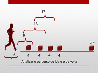 5 4 4 4
9
13
17
20ª
Analisar o percurso de ida e o de volta
4
 
