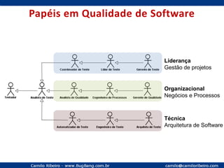 Mantedor do blog técnico www.bugbang.com.br;