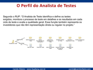 Importante!Papel != CargoO RUP usa uma analogia onde os colaboradores de um projeto trocam de “chapéus” várias vezes durante o processo de desenvolvimento de software.Se assume o papel de gerente de Configuração, não quer dizer que é um Gerente