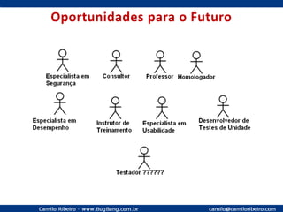 Carreira em LiderançaGerente de TesteLíder de Teste Belo HorizonteLíder de Teste São PauloEquipeCoordenador de TesteNúcleo JavaCoordenador de TesteProjeto XCoordenador de TesteProjeto XEquipeEquipeEquipe“Planejar, acompanhar e organizar o trabalho da equipe, fazendo o controle de todos os projetos de testes, deixando o “caminho” do analista de teste livre para executar o seu trabalho, não se preocupando com assuntos extras, normalmente gerenciais.” – Robson Agapito