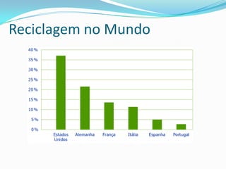 Reciclagem no Mundo
 