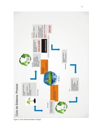 7




Figura 2: Ciclo Sistema-Produto do Papel.
 