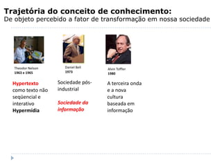 Trajetória do conceito de conhecimento:
De objeto percebido a fator de transformação em nossa sociedade




   Theodor Nelson      Daniel Bell   Alvin Toffler
   1963 e 1965         1973          1980

  Hypertexto        Sociedade pós-   A terceira onda
  como texto não    industrial       e a nova
  seqüencial e                       cultura
  interativo        Sociedade da     baseada em
  Hypermídia        informação       informação
 