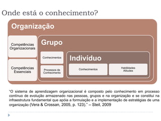 Onde está o conhecimento?
  Organização

   Competências     Grupo
  Organizacionais

                    Conhecimentos
                                    Indivíduo
  Competências       Processos de         Conhecimentos
                                                                   Habilidades
   Essenciais                                                       Atitudes
                     Conhecimento




 “O sistema de aprendizagem organizacional é composto pelo conhecimento em processo
 contínuo de evolução armazenado nas pessoas, grupos e na organização e se constitui na
 infraestrutura fundamental que apóia a formulação e a implementação de estratégias de uma
 organização (Vera & Crossan, 2005, p. 123).” – Steil, 2009
 