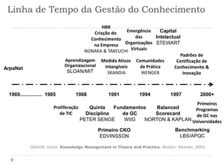 Linha de Tempo da Gestão do Conhecimento
                                              HBR
                                          Criação do      Emergência     Capital
                                         Conhecimento        das       Intelectual
                                          na Empresa Organizações STEWART
                                     NONAKA & TAKEUCHI Virtuais
                                                                                  Padrões de
                             Aprendizagem Medida Ativos Comunidades             Certificação de
                             Organizacional    Intangíveis     de Prática      Conhecimento &
ArpaNet
                              SLOAN/MIT         SKANDIA        WENGER              Inovação



 1969................ 1985        1988           1991          1994           1997          2000+
                                                                                Primeiros
                        Proliferação      Quinta    Fundamentos   Balanced     Programas
                           de TIC        Disciplina    da GC     Scorecard     de GC nas
                                       PETER SENGE      WIIG  NORTON & KAPLAN Universidades

                                             Primeiro CKO                       Benchmarking
                                             EDVINSSON                           LBS/APQC

            DALKIR, Kimiz. Knowledge Management in Theory and Practice. Boston: Elsevier, 2005.
 