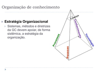 Organização de conhecimento


   Estratégia Organizacional
       Sistemas, métodos e diretrizes
        da GC devem apoiar, de forma
        sistêmica, a estratégia da
        organização.




                                         Pessoas
 