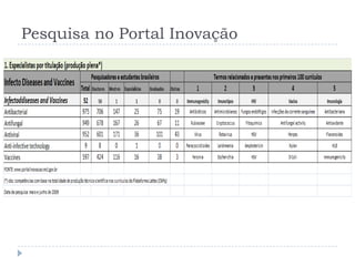 Pesquisa no Portal Inovação
 