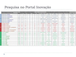 Pesquisa no Portal Inovação
 