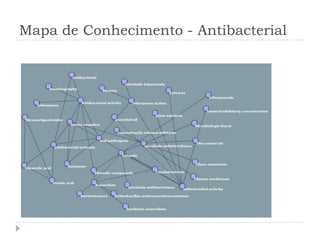 Mapa de Conhecimento - Antibacterial
 