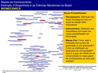 Mapas de Conhecimento
Exemplo: A Engenharia e as Ciências Mecânicas no Brasil
BIOMECÂNICA Perspectivas 2007 – Exemplo
                                                                     Novas Possibilidades:
                                                                   Mapa das pesquisas
                                                                      - Planejamento. Definição das
                                                                   realizadasestratégicas para as
                                                                        áreas no Comitê de
                                                                   Biomecânica
                                                                        quais se deseja obter
                                                                       indicadores
                                                                     - Instrumentos. Definição dos
                                                                       Indicadores com base nas
                                                                       novas possibilidades de
                                                                       informação
                                                                     - Mapas Exs: Como está a
                                                                       formação dos cursos de
                                                                       graduação e pós-graduação?
                                                                       Como se distribuem as
 Livre (sem poda)                                                      pesquisas da Universidade?
                                                                       Qual é o grau de influência da
                                                                       Universidade no mapa geral
                                                                       de conhecimento da área sob
                                                                       análise?



http://www.egc.ufsc.br/observatorio/docs_postados/abcm_engenhari
 