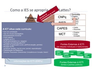 Como a IES se apropria do CVLattes?
                                                                                               • Currículos
                                                                                               • Projetos
                                                                            CNPq               • Grupos de
                                                                                                 Pesquisa
                                                                                                 • ENADE
                                                                             INEP                • Censo

                                                                                                 • Coleta
A ICT situa cada currículo:                                               CAPES                  • Discentes
• Ano de contratação                                                                             • Projetos
• Tipo do vínculo empregatício
• Enquadramento funcional
                                                                             MCT                 • Portal
                                                                                                   Inovação
• Faixa salarial
• Lotação na ICTI
• Perfil administrativo (i.e. cargo(s))
• Titulação reconhecida pela ICTI
• Atuação na graduação (curso, perfil de atuação, período)                      Fontes Externas à ICTI
• Atuação na PG                                                           (de relações individuais e institucionais)
 (programa, atuação, nível do curso, período, especialização)
• Classificação na Plataforma
 (Docente, Pesquisador, Extensionista, Competência em Inovação, Gestor)   CNPq
                                                                                               IBGE    INEP
                                                                          (Áreas)   CAPES              (Censo)   INEP
                                                                                    (Cursos)
                                                                                                                 (ENEM)


                 Informações da ICTI (ERPs)                                   Fontes Externas à ICTI
                                                                                (fontes e padrões públicos)
 