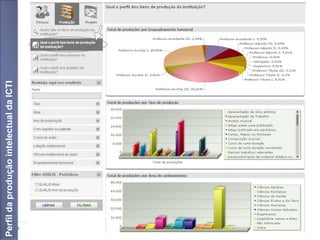 Perfil da produção intelectual da ICTI
 