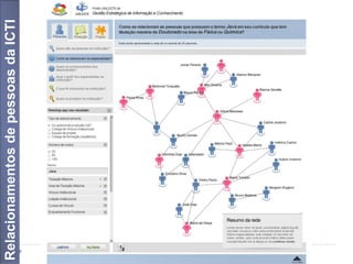 Relacionamentos de pessoas da ICTI
 