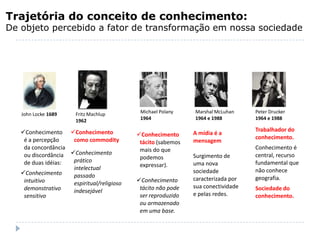 Trajetória do conceito de conhecimento:
De objeto percebido a fator de transformação em nossa sociedade




   John Locke 1689     Fritz Machlup         Michael Polany    Marshal McLuhan     Peter Drucker
                       1962                  1964              1964 e 1988         1964 e 1988

   Conhecimento Conhecimento                                                     Trabalhador do
                                            Conhecimento      A mídia é a
    é a percepção    como commodity                                                conhecimento.
                                             tácito (sabemos   mensagem
    da concordância                          mais do que                           Conhecimento é
    ou discordância Conhecimento            podemos           Surgimento de       central, recurso
    de duas idéias:  prático                                   uma nova            fundamental que
                     intelectual             expressar).
   Conhecimento                                               sociedade           não conhece
                     passado                                   caracterizada por   geografia.
    intuitivo        espiritual/religioso   Conhecimento
    demonstrativo                            tácito não pode   sua conectividade   Sociedade do
                     indesejável                               e pelas redes.
    sensitivo                                ser reproduzido                       conhecimento.
                                             ou armazenado
                                             em uma base.
 