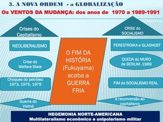 3. A NOVA ORDEM - a GLOBALIZAÇÃO
Os VENTOS DA MUDANÇA: dos anos de 1970 a 1989-1991


      Crises do                                      CRISE do
     Capitalismo                                    SOCIALISMO


   NEOLIBERALISMO                               PERESTROIKA e GLASNOST
                           O FIM DA
        Crise do           HISTÓRIA                 QUEDA do MURO
                                                    de BERLIM -1989
      Welfare State       (Fukuyama)
                            acaba a
 Choques do petróleo
  1973, 1975, 1979          GUERRA              FIM do SOCIALISMO REAL

                             FRIA
                                                 a reconversão ao
       Guerra do
                                                    capitalismo
        Vietnã
                     HEGEMONIA NORTE-AMERICANA
            Multilateralismo econômico e unipolarismo militar
 