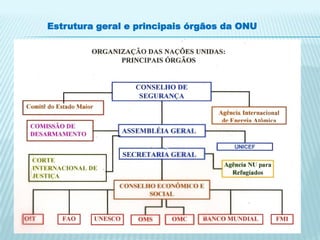 Estrutura geral e principais órgãos da ONU
 
